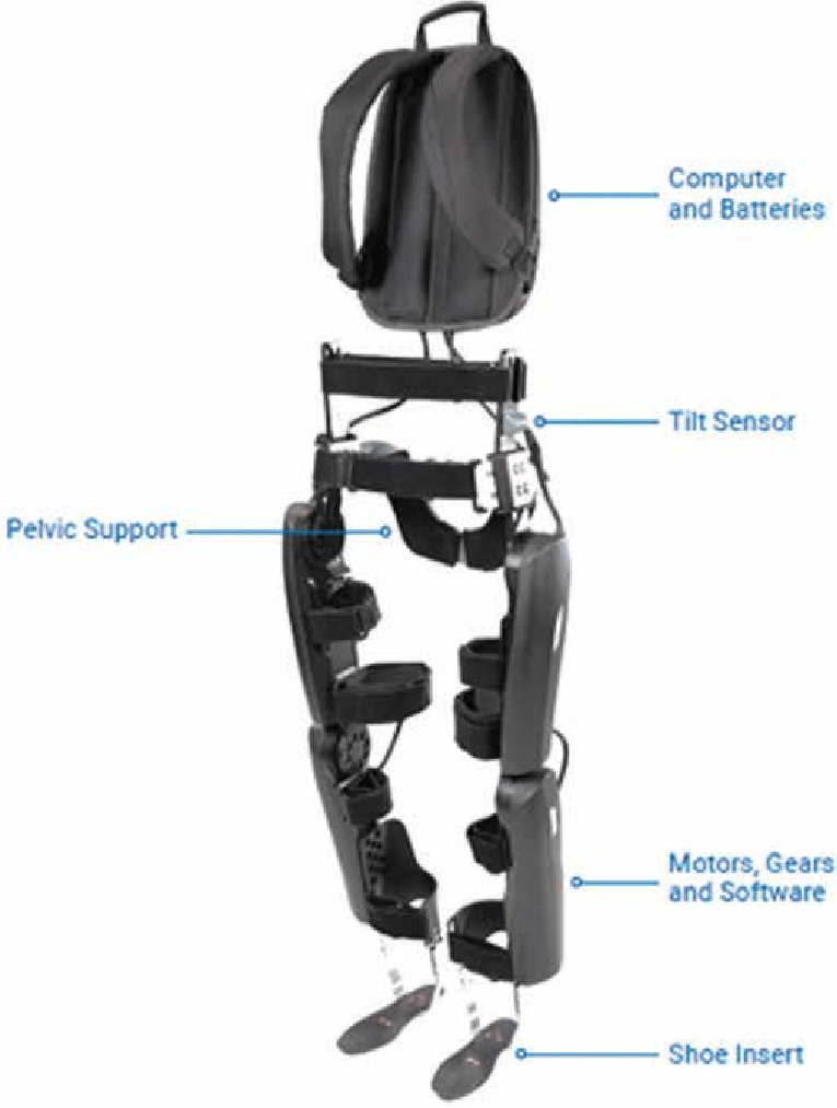 The-ReWalk-powered-orthosis-Argo-Medical-Technologies